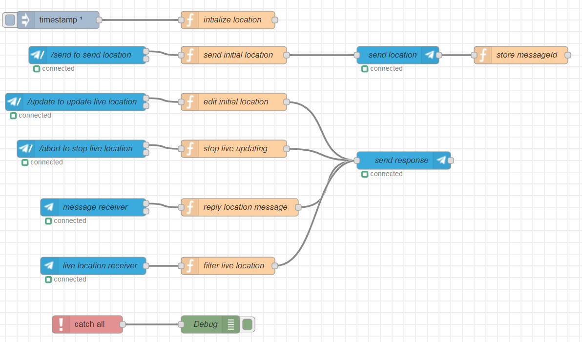 Live Location Flow Alt text